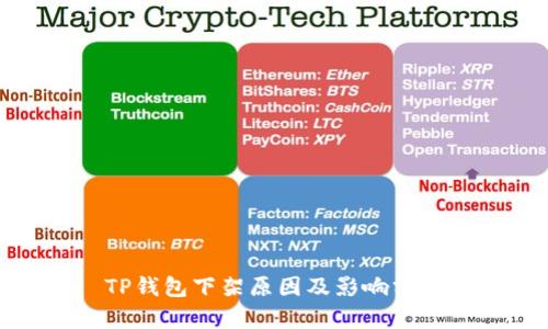 TP钱包下架原因及影响分析
