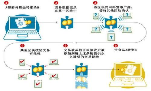 NEAR短钱包地址的详尽解析与应用
