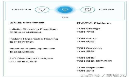 如何高效查询TP钱包地址信息