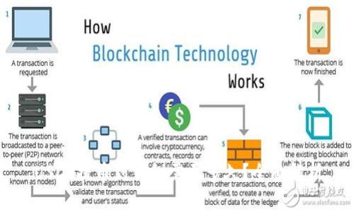 USDT提币到钱包需要多久？全面解析