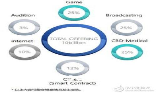 : TP钱包如何添加USDT-TRC20的步骤详解