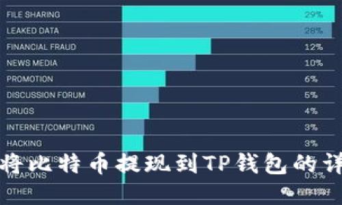 : 如何将比特币提现到TP钱包的详细指南