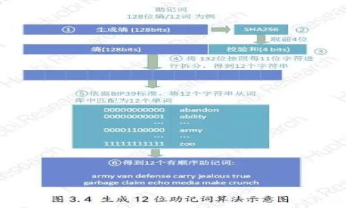 

如何将ETH提币到TP钱包：一步一步的指南