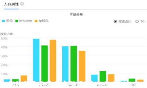 
TP钱包登录不需要密码吗？安全与便利的分析