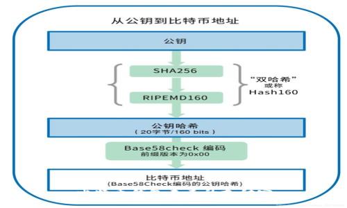 比特币钱包未来的支付宝