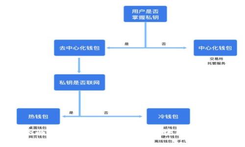 全面解析以太坊钱包数据块同步技术