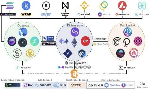 全面解析iOS版比特币钱包的功能与使用指南