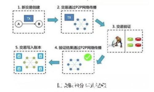 
如何在TP钱包中出售USDT：详细指南
