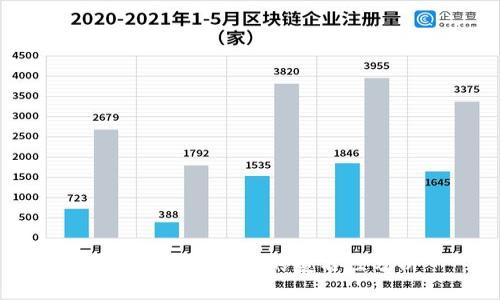 比特币硬件钱包的匿名性分析