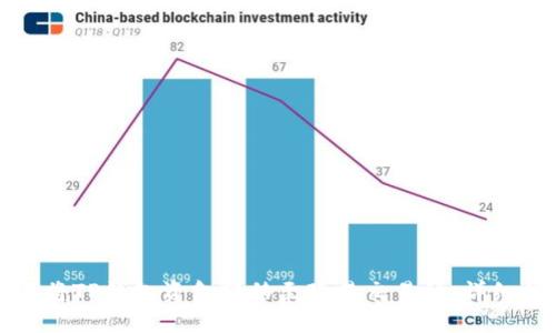如何将TP钱包资金转移至欧易交易所：详细指南