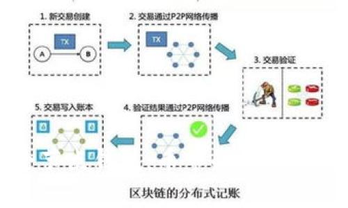 以太坊全节点钱包：币市的未来与技术发展