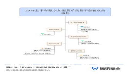 如何找到TP钱包中的交易ID