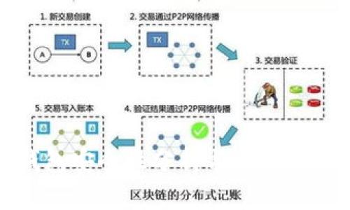 TP钱包安全性分析与可靠性评估
