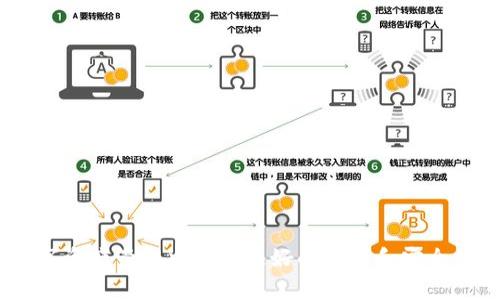    TP钱包转账地址不匹配的原因与解决方案  / 
 guanjianci  TP钱包, 转账, 地址不匹配  /guanjianci 

 引言 
 随着数字货币的普及，许多用户开始使用各种钱包进行资产管理和转账。其中，TP钱包作为一款功能强大的数字货币钱包，吸引了大量用户在其中存储和转账数字货币。然而，用户在使用TP钱包转账时，常常会遇到提示“地址不对”的问题。本文将深入探讨这一问题的原因以及相应的解决方案，帮助用户更好地使用TP钱包进行安全、顺畅的转账。

 TP钱包转账地址不匹配的常见原因 
 在使用TP钱包进行转账时，如果系统提示“地址不对”，通常可能由以下几个原因导致：

h4 1. 地址格式错误 /h4
 用户在输入接收地址时，由于手动输入或者复制粘贴中的意外错误，可能导致生成的地址格式不正确。有些钱包会采用某种特定的地址格式（例如，某些区块链可能只接受以特定字符开头的地址），因此如果输入的地址不符合这一规则，就会出现“地址不对”的提示。 

h4 2. 地址不属于指定的区块链网络 /h4
 不同的区块链网络有不同的地址格式。如果用户试图将数字货币从一个区块链网络转移到另一个不兼容的网络，TP钱包自然会提示地址不匹配。例如，ETH网络和BSC网络虽然都可以存储以太坊相关的代币，但其地址并不兼容，因此用户在转账时需要非常注意选择正确的网络。 

h4 3. 地址被篡改 /h4
 在网络环境中，通过恶意软件或病毒，用户的设备中存储的地址可能会被篡改，导致最终发送到一个根本不属于自己或错误的地址。在这种情况下，TP钱包会觉得这个地址是错误的，进而发出警告。 

h4 4. 旧地址或不可用地址 /h4
 有些情况下，用户可能使用了旧的、已经被淘汰或无法使用的地址。如果该地址在某个时期内受到更改，或者在某个特定交易所不再支持，那么在这一类情况下也会提示“地址不对”。 

 解决TP钱包转账地址不匹配问题的方法 
 面对转账地址不匹配的问题，用户可以通过多种方法进行解决，确保转账安全无误。以下将详细说明每种解决方案。

h4 1. 再次核对地址 /h4
 在进行任何转账前，用户应重新核对输入的地址。可以对照接收方提供的地址，使用二维码扫描功能，或者将地址复制到文本中做一遍审查，以确保没有输入错误。在确认地址无误的情况下，再进行下一步的操作，能够有效减少出错的可能性。 

h4 2. 选择正确的区块链网络 /h4
 在TP钱包中，确保选择了与接收地址相匹配的区块链网络。如果对该网络不太了解，可以通过TP钱包的官方文档或官方网站来了解支持的网络和地址格式。在转账时，选择或确认正确的网络十分重要，能够避免许多不必要的麻烦。 

h4 3. 使用安全的设备进行操作 /h4
 确保在一个安全的环境中操作钱包，定期进行设备的病毒查杀，避免下载未知的程序或应用。域名伪装和钓鱼网站是造成用户信息泄露的重要原因，用户应建立良好的网络安全意识，确保不在不安全的网络下进行钱包操作。 

h4 4. 定期更新钱包软件 /h4
 使用TP钱包的用户应定期检查并更新钱包应用程序，确保使用的是最新版本的软件。老版本的软件有可能存在未修复的bug，而使用新版可避免许多潜在的安全漏洞和隐患。 

h4 5. 联系客服支持 /h4
 如果经过多次核查仍然无法解决问题，用户应及时联系TP钱包的客服支持。专业的客服团队可以根据具体情况提供帮助和指导，确保用户能够顺利完成转账操作。 

 常见问题解答 

h4 问题一：TP钱包如何保护我的转账安全？ /h4
 安全性一直是数字钱包用户最关心的问题之一。TP钱包采用了一系列的安全措施来保护用户的转账信息和资产安全，包括但不限于：
 1. **私钥加密**：TP钱包会将用户的私钥进行加密存储，私钥是用户控制自己资产的唯一凭证。即使黑客接入了钱包，也无法轻易获得用户的私钥。
 2. **二次验证功能**：为增强安全性，TP钱包设置了二次验证功能，用户在进行大额转账时需要进行额外的身份验证，以防止未经授权的交易。
 3. **分散存储**：为了降低由于中心化攻击导致的风险，TP钱包还采用了分散存储、数据备份等措施，以确保用户资产即使在网络环境受攻击时，仍能得到保障。
 4. **安全更新**：TP钱包会定期进行软件更新，解决已知漏洞并增加新的安全功能，使得用户的转账和资产管理更加安全。

h4 问题二：TP钱包的费用标准是什么？ /h4
 在使用TP钱包进行转账时，用户需要了解相关的费用标准，以便更好地管理自己的数字资产。TP钱包的费用标准主要包括：
 1. **交易费**：TP钱包在进行转账时会收取一定的交易费用，这通常是根据区块链网络的拥堵程度而定的。用户可以在转账前查看当前交易费用，并在支付时选择适合自己的交易速度。
 2. **平台手续费**：有些特定的交易平台可能会对使用TP钱包进行的转账收取额外的手续费。建议用户在进行交易前先确认相关费用。
 3. **其他费用**：某些特殊服务（如快速转账等）可能会产生额外费用，用户需要在执行这样的操作前仔细阅读条款。

h4 问题三：如果地址错误导致转账失败，怎么办？ /h4
 如果用户在转账过程中因输入地址错误导致转账失败，应该立即采取一些措施。首先，可以联系TP钱包的客服，尽量获取更多信息，查看该交易是否能够被追回；其次，尽量在未来转账时小心操作，避免再次出现类似的问题。
 但请注意，有时候如果资产已经转移到错误的地址，可能难以追回。因此，用户在进行转账之前，务必要仔细核对地址，确保无误。

h4 问题四：如何避免在TP钱包中重复转账？ /h4
 为了避免在TP钱包中重复转账，用户可以采取以下措施：
 1. **建立转账记录**：建议用户在每次转账后，记录具体的转账时间、金额和接收地址等信息，形成良好的转账习惯。
 2. **使用标记功能**：TP钱包中有时会提供标记用户或地址的功能，用户可以将常用的接收地址进行标记，方便下次使用时直接选择。
 3. **及时检查历史记录**：访问TP钱包的交易历史，查看近期的转账记录，确保不会因为对账户不够熟悉而重复转账。

h4 问题五：如何选择适合自己的数字货币钱包？ /h4
 选择适合自己的数字货币钱包是每个用户都需要面对的决策。以下是一些选择钱包时需要考虑的因素：
 1. **安全性**：选择加密技术强大、保障用户资产安全的钱包是首要任务。
 2. **易用性**：用户界面友好、操作简单的钱包将大大提高用户体验。
 3. **支持的资产种类**：根据自己的需求，选择支持多种数字资产的综合钱包，方便资产管理。
 4. **费用透明**：查看钱包的费用标准和服务条款，确保没有隐藏费用。
 5. **用户评价**：参考其他用户的反馈，了解钱包的真实使用体验，为自己的选择提供参考。

 结语 
虽然TP钱包在使用过程中可能面临转账地址不匹配的问题，但只要用户保持警惕，仔细核对每一次转账的地址和网络，建立良好的使用习惯，就能够在数字资产管理中获得更好的体验和安全保障。希望本文能够帮助广大TP钱包的功能及使用中可能遇到的问题，并在此基础上更好地进行数字资产的安全管理。
