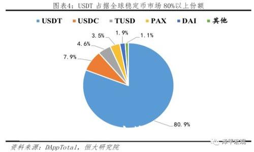 选择最安全的以太坊钱包：全面指南