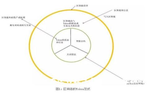 如何将TP钱包中的数字货币兑换到银行卡？

关键词：TP钱包, 数字货币, 银行卡

在数字货币日益普及的今天，许多用户开始使用数字钱包来存储、交易和管理他们的数字资产。TP钱包（Token Pocket）是一款受欢迎的数字钱包，支持多种区块链资产的存储。对于很多用户而言，将TP钱包中的数字货币转移到银行卡上进行现实资产的兑现是一个重要的需求。本文将详细探讨如何将TP钱包中的币转移到银行卡，并解析相关的问题。

1. TP钱包的基本功能和特点
TP钱包是一款多机制的数字钱包，支持多种类型的区块链资产，包括以太坊、比特币等。它不仅可以存储和管理用户的数字资产，还支持去中心化交易和各种区块链应用的交互。此外，TP钱包还以其操作简单、安全保护措施到位等优势吸引了大量用户。

2. TP钱包资产提取到银行卡的步骤
将TP钱包中的数字资产提取到银行卡，大致可以分为以下几个步骤：

strong步骤一：选择合适的交易平台/strong
首先，用户需要找一个支持将数字货币转换为法币（如人民币）的交易平台。这种平台通常可以通过银行转账将现金直接汇入用户的银行卡。平台的选择应确保其可靠性和安全性。

strong步骤二：注册并完成实名认证/strong
在选择的交易平台注册一个账号，并按照平台的要求进行实名认证。这一过程通常需要填写个人信息，并上传身份证等相关证件以保证安全。

strong步骤三：将TP钱包资产转入交易平台/strong
在实名认证完成后，打开TP钱包，选择要转出的数字货币，获取该币在交易平台的接收地址。然后在TP钱包中输入该地址及转出金额，完成转账操作。

strong步骤四：在交易平台出售数字货币/strong
资产转入交易平台后，用户需要在平台上将其出售，以转换成法币。选择相应的交易对（例如BTC/RMB），进行买卖操作。

strong步骤五：将法币提现到银行卡/strong
出售成功后，用户可以在平台上进行提现选择，在提现页面输入银行卡信息及提现金额，最终完成交易。平台会在规定的时间内将提现金额打入用户的银行卡。

3. 转账费用及时间
在进行TP钱包资产转移到银行卡的过程中，用户需留意相关费用及时间问题。

每笔转账往往会产生网络手续费，这些费用因交易平台而异，一般收费标准在1%-5%之间。此外，用户在出售数字货币时可能也会面临交易平台的卖出手续费。

转账时间也是用户需关注的内容。一般而言，从TP钱包转入交易平台后，到账时间通常比较快，少则几分钟，多则可能需要数小时。同时，提现到银行卡的时间也因平台而异，一般在1-3个工作日内到账。

4. 风险因素及安全性考虑
在进行数字货币的转账和交易过程中，不可忽视风险因素和安全性考虑。

选择不靠谱的交易平台不仅可能导致资金损失，还可能面临个人信息被盗取的风险。因此，推荐用户选择知名度高、用户评论较好的平台进行交易。在交易过程中，务必确保私钥和密码的严密，避免泄露。

此外，由于市场波动，数字货币价值会有较大起伏，因此在出售时需关注市场动态，以获取最大收益。

5. 常见问题解答
1. TP钱包只能通过交易平台提取资金到银行卡吗？
是的，TP钱包目前的功能主要是数字资产管理与存储，无法直接将数字资产提取到银行卡。用户需通过合适的交易平台进行兑换.

2. 提取过程中是否会丢失资产？
只要在向交易平台转账时核对地址正确性，那么资产就可以安全转移到平台账户中。任何错误的操作都有可能导致资产的丢失，建议务必仔细核对。

3. 提取资金到银行卡有时间限制吗？
提现至银行的时间通常在工作日内处理，节假日可能会延迟。建议用户在工作日提前申请提现，以确保及时到账。

4. 有哪些安全措施可以保护我的数字资产？
用户可以开启TP钱包的多重签名功能，并定期更改密码，同时保持设备和网络的安全，避免在公用网络环境下操作。

5. 如果在提现过程中遇到问题，我该怎么办？
如果在提现过程中遇见问题，可直接与交易平台的客服取得联系，大部分平台提供快捷的客户支持，能够有效帮助解决问题。

总结
将TP钱包中的币转移到银行卡可以通过多个操作步骤实现，包括选择交易平台、完成实名认证、转账、出售币种、提现等。无论是费用、安全性还是时间，用户都应给予足够的关注。在进行数字货币资产转换的整个过程中，用户需要保持警惕，确保资金的安全，同时也要关注市场行情。这一过程虽然涉及多个环节，但通过认真操作，用户仍能将数字资产顺利兑换为现实现金。