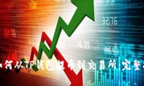 : 如何从TP钱包提币到交易所：完整指南
