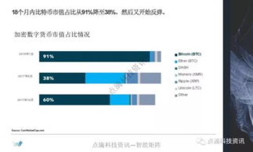 深入解析以太坊钱包转账至交易所的操作与注意事项/  
以太坊, 钱包, 交易所/guanjianci  

以太坊（Ethereum）作为当前最受欢迎的区块链平台之一，已经吸引了大量的用户和投资者。以太坊钱包是存储用户以太坊资产的重要工具，同时也是用户与以太坊网络进行互动的门户。在需要将以太坊从个人钱包转移至交易所的过程中，理解相关操作和注意事项是十分必要的。本文将为您详细介绍以太坊钱包转账至交易所的所有相关内容。

一、以太坊钱包的基本概念

以太坊钱包是用户存储、接收和发送以太坊或其他基于以太坊的代币（如ERC-20代币）的一种工具。根据不同的形式，以太坊钱包主要分为三种类型：

ul
  listrong热钱包：/strong在线钱包，允许用户轻松地进行交易，但由于其持续连接互联网的特性，安全性相对较低，例如MetaMask、MyEtherWallet。/li
  listrong冷钱包：/strong离线钱包，传输安全性较高，适合长期存储资产，例如硬件钱包（Ledger、Trezor）。/li
  listrong纸钱包：/strong将以太坊地址和私钥以纸质的形式保存，适合高度安全需求的用户。/li
/ul

二、将以太坊从钱包转至交易所的步骤

转账操作虽然相对简单，但其中每一步都需要认真对待。以下是将以太坊从钱包转至交易所的详细步骤：

h41. 选择交易所并注册账户/h4
首先，用户需要选择一个支持以太坊交易的交易所（如Binance、Coinbase和Kraken等），注册一个账户。在注册过程中，用户通常需要进行身份验证且提供必要的信息。

h42. 获取交易所的以太坊存款地址/h4
注册成功后，用户需在交易所的“存款”页面找到以太坊存款地址。请注意，该地址通常是一个以“0x”开头的字符串，且每个用户的地址都不相同。

h43. 在钱包中发起转账/h4
使用您的以太坊钱包，选择“发送”操作，输入之前获取的交易所存款地址，以及要转账的以太坊数量。在确认发送请求前请再次核对地址的准确性，以防转账失败或资金损失。

h44. 支付网络手续费/h4
以太坊转账需要支付一定的网络手续费，手续费的多少会受到以太坊网络拥堵情况的影响。在钱包中选择合适的手续费，以确保尽快完成交易。

h45. 确认交易状态/h4
发送后，用户可以在钱包中或者通过以太坊区块浏览器（如EtherScan）查看交易状态。一般情况下，确认需要数分钟的时间。

三、转账过程中的注意事项

在进行以太坊转账时，有一些关键的信息和注意事项需要用户保持警惕：

h41. 转账地址的准确性/h4
区块链转账不可逆，确保地址的正确性至关重要。建议在输入地址后，多次检查，避免因输错地址而导致的资产损失。

h42. 网络拥堵情况/h4
以太坊网络的交易量会影响手续费和转账速度。在网络繁忙时，较低的手续费可能导致确认时间延长，因此考虑适当提高手续费以提高交易优先级。

h43. 交易所的提款规则/h4
不同交易所对于提款的规则及费用不同，用户应提前了解并遵循相关规则，确保提款顺畅。

h44. 安全性提升/h4
如使用热钱包，应采取多重身份认证（2FA）等安全措施，降低被攻击的风险。冷钱包和纸钱包则更适合长期存储资产。

h45. 理解交易所的风险/h4
虽然将以太坊转至交易所便于进行交易，但也要意识到交易所的风险，如黑客攻击、信任问题等。在选择交易所时，建议选用知名和口碑良好的平台。

四、将以太坊转至交易所后该如何进行交易？

资产转账至交易所后，用户可以进行多种交易操作，具体可以分为以下几种类型：

h41. 法定货币交易/h4
若希望将以太坊转换为法定货币（如USD、EUR等），用户需在交易所内选择相应的交易对（ETH/USD等），确认交易数量，提交买入或卖出请求，完成交易后提取法定货币至绑定的银行账户。

h42. 交易其他加密资产/h4
用户也可选择将以太坊兑换为其他加密货币，按照相应的交易对进行交易操作，过程与法定货币交易相似，需选择交易对并决定买入或卖出。

h43. 参与锁仓或质押/h4
一些交易所支持以太坊的锁仓与质押功能，用户可根据交易所的相关方案，选择将资产参与锁仓，获得利息或收益。

h44. 使用杠杆交易/h4
有一定风险，但如用户熟悉市场，也可以选择使用杠杆交易，通过借贷资金进行更大的交易操作，增大潜在收益。

五、以太坊转账常见问题

h41. 如果转款操作出现错误，我该如何处理？/h4
如果转账至错误地址，资金几乎无法取回，因为区块链上的交易不可逆。建议立即联系交易所支持，询问是否有办法挽回损失。若转账未确认，尝试在钱包中撤回或取消交易（仅部分钱包支持）。

h42. 如何确保以太坊钱包的安全性？/h4
使用强密码、启用2FA、定期备份钱包数据和私钥、使用硬件或冷钱包、保持软件更新都是安全性的有效措施。尤其在使用热钱包时，务必警惕网络钓鱼攻击。

h43. 转账费用如何计算？/h4
转账费用由以太坊网络的拥堵情况和用户选择的交易优先级决定。高需求期间，确认费用通常会增加。推荐使用一些收入网站来监测当前的平均手续费。

h44. 如何选择合适的以太坊交易所？/h4
选择交易所时应考虑其安全性、交易对的丰富性、手续费、用户评价以及是否受到监管。可关注行业内的评测和用户反馈，从而做出理智选择。

h45. 转账到交易所的时间一般多久？/h4
在正常情况下，以太坊转账可在数分钟至数十分钟内确认。但若网络拥堵，可能会延迟。因此，在用户做出转账决策时，需要提前考虑时间因素。

通过以上内容，您已经对以太坊钱包转账至交易所有了全面的了解。牢记操作步骤及注意事项，才能保障您的资产安全、交易体验。