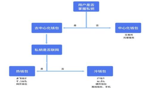 以下是您请求的格式化内容：


如何在苹果手机上下载比特币钱包