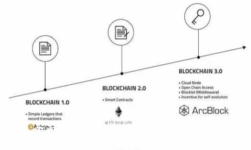 全面了解狗狗币钱包的使用与管理