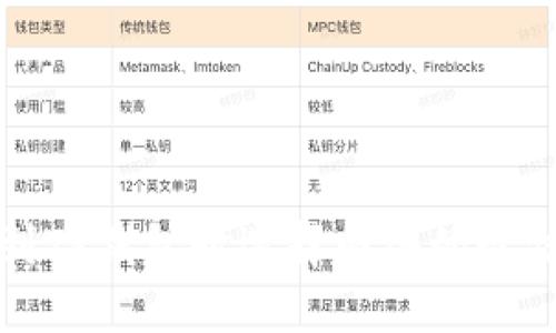 提币到TP钱包时选择网络的最佳指南