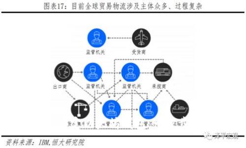 如何绑定以太坊钱包：一步步详解