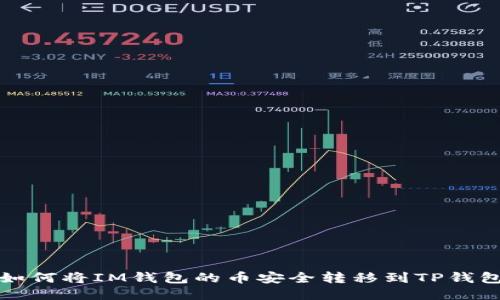 如何将IM钱包的币安全转移到TP钱包