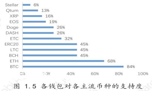 思考一个优质的
如何将狗狗币提取到TP钱包的详细步骤指南