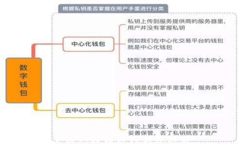 
火币网提币到TP钱包教程