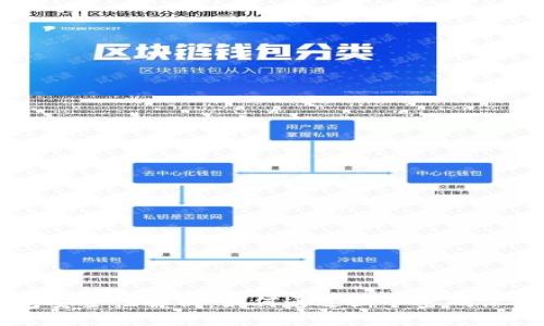 比特币钱包安全性解析：如何通过三个密码保护你的资产
