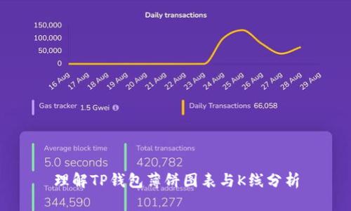 理解TP钱包薄饼图表与K线分析