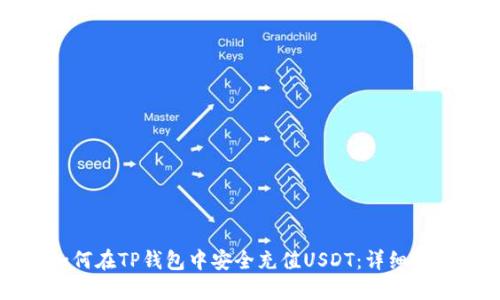 如何在TP钱包中安全充值USDT：详细指南