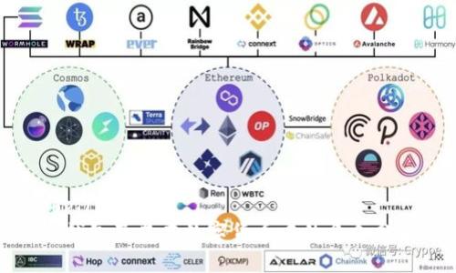 pop、/pop  
TP钱包及其在数字货币中的角色分析
