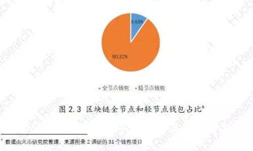 USDT转钱包后的市场波动与风险分析