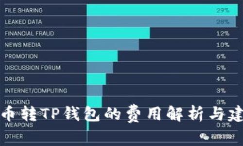猪币转TP钱包的费用解析与建议