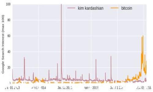 
比特币钱包密码与私钥：安全性解析与管理策略