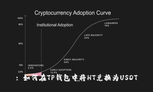 : 如何在TP钱包中将HT兑换为USDT