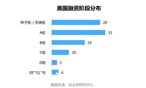 小狐狸钱包如何添加TRX地址：详尽指南
