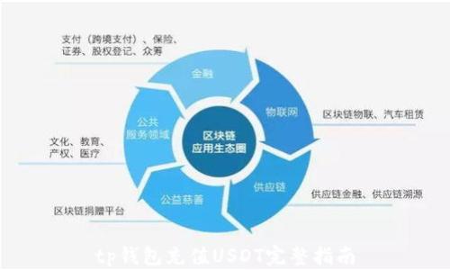 
tp钱包充值USDT完整指南