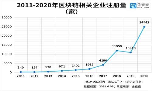 如何将数字资产从交易所转移到TP钱包：完整指南