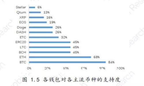 TP钱包：区块链数字资产管理的先锋