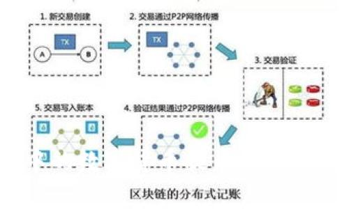 如何将Aibox中的数字货币提币到TP钱包的详细教程