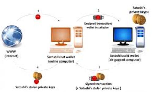 TP钱包与Xswap的公测操作指南