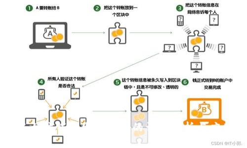 以太坊钱包生成类库的详细解析与应用