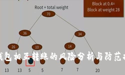 TP钱包相互转账的风险分析与防范措施