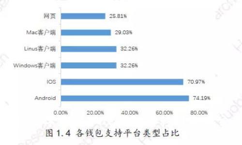 如何将数字资产从TP钱包转移到火币交易所