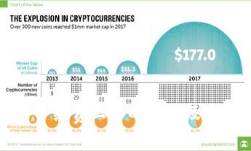 TP钱包手续费上涨的原因及应对策略