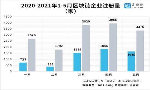 TP钱包白名单：提升安全性与用户体验的重要举措