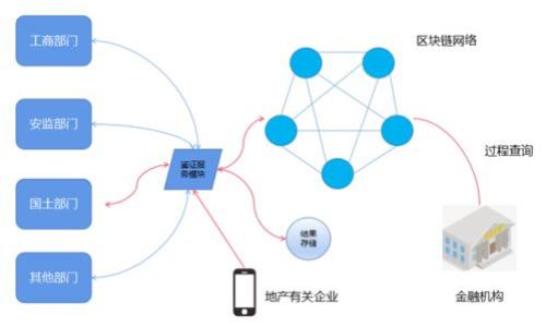 

比特币API调用钱包的全面指南