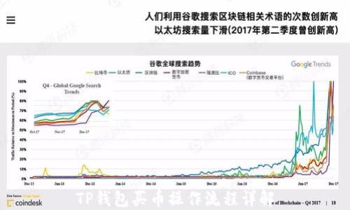 
TP钱包买币操作流程详解